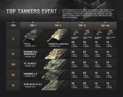 world of tanks tank list|world of tanks commander list.